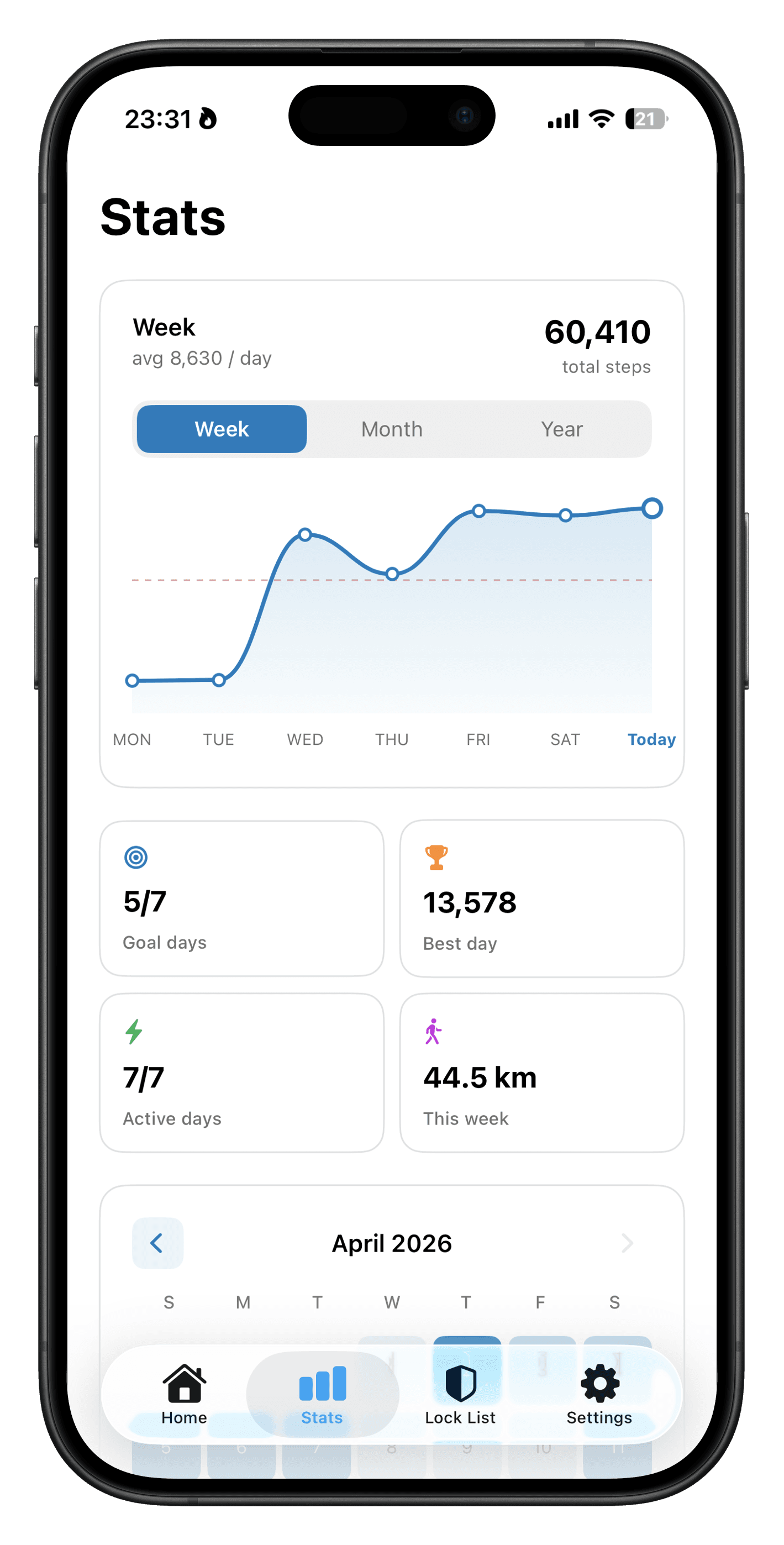 StepScroll statistics overview